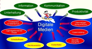 Was lauert unter der Oberfläche? (c) Steppich2014