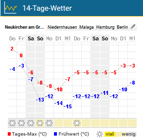 nkwetter1701